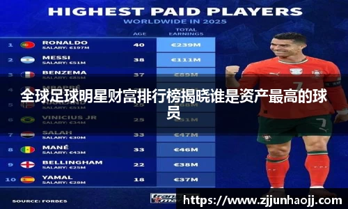 全球足球明星财富排行榜揭晓谁是资产最高的球员